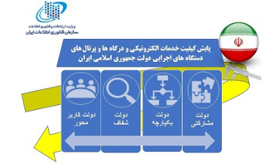 ارزیابی فنی خدمات الکترونیکی